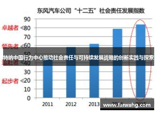 特纳中国行为中心推动社会责任与可持续发展战略的创新实践与探索